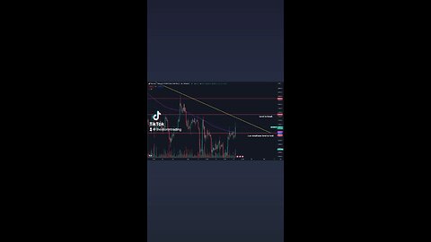 🚨#Bitcoin Broke well above the $26.5-26.6K region and the 4H 200MA/EMA which have kept price down