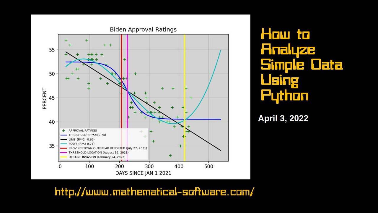 How to Analyze Simple Data Using Python