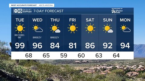 Tuesday high temperatures could break records!