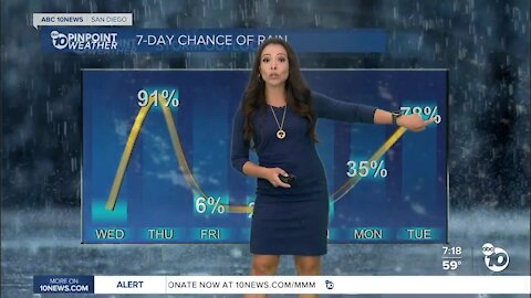 ABC 10News PinPoint Weather With Meteorologist Angelica Campos