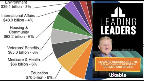 LEADERS UNDERSTAND THE RELATIONSHIP BETWEEN DETAILS AND DEVILS