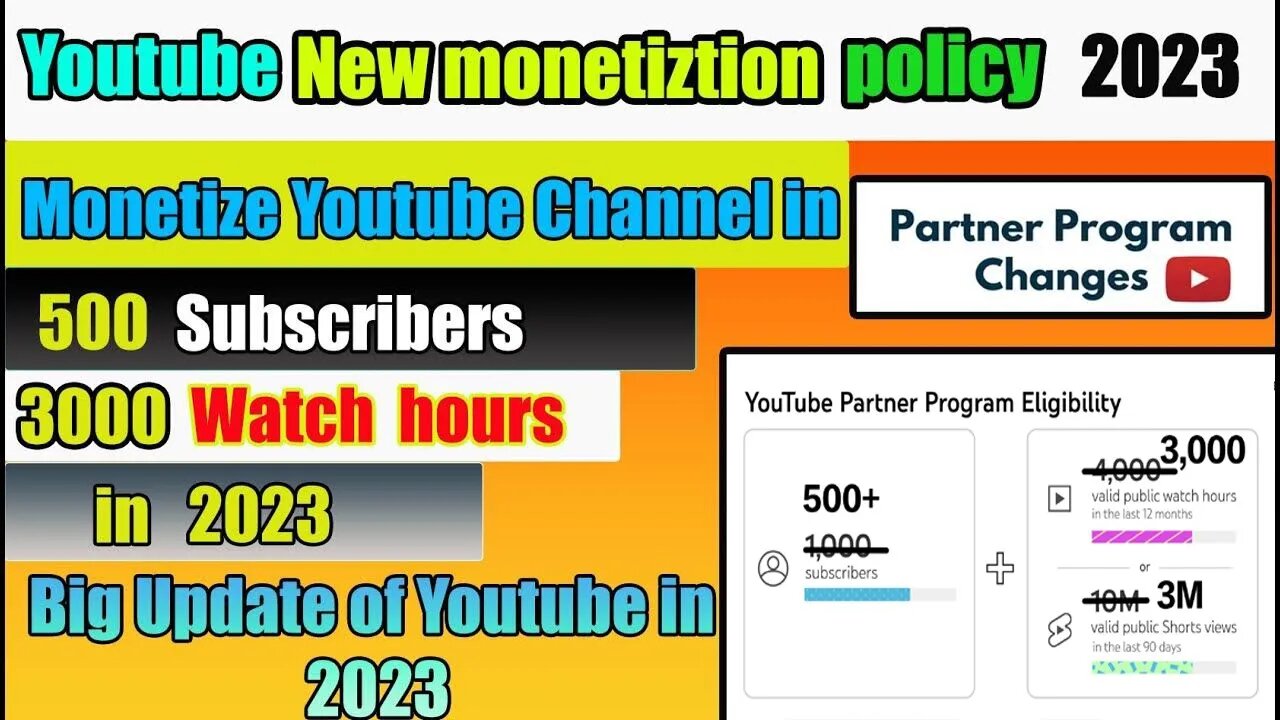 YouTube Big Monetization Update 2023 ! Creators सारी टेंशन ख़त्म कर दी 😀🤑 #helptoinfo2111