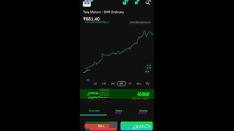 Tata Motors DVR Ordinary Shares