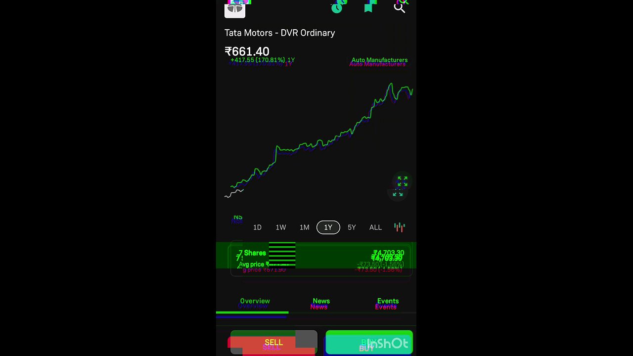 Tata Motors DVR Ordinary Shares