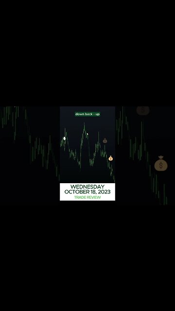 October 18, 2023 Trade Review - Options Alpha Trading Bot