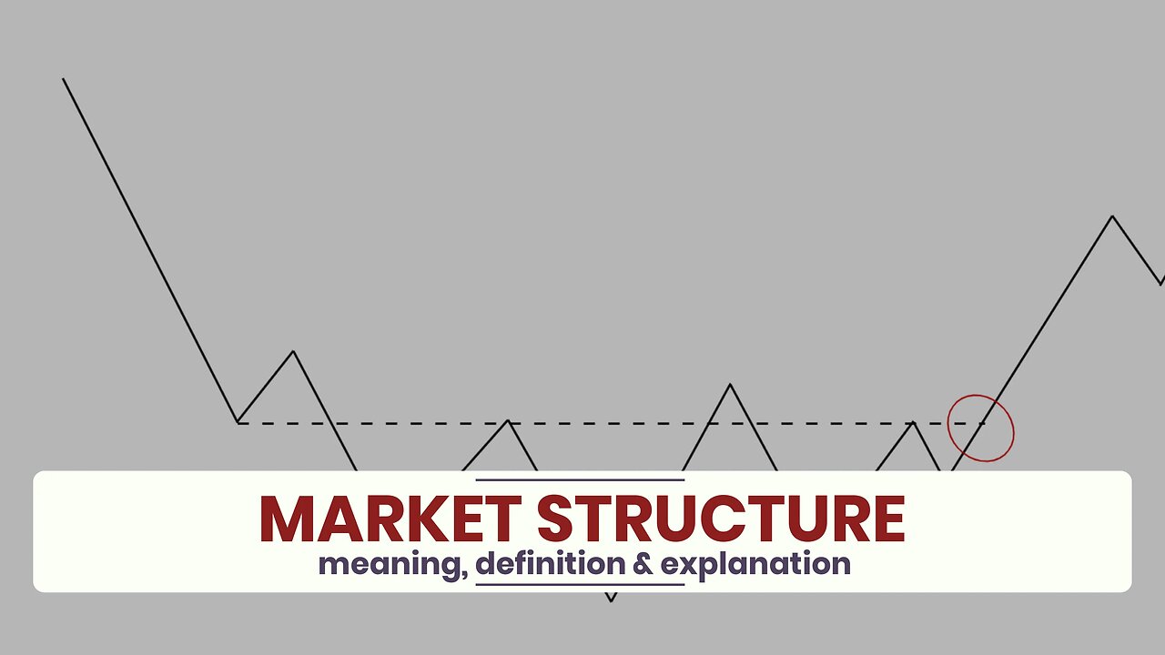 What is MARKET STRUCTURE?