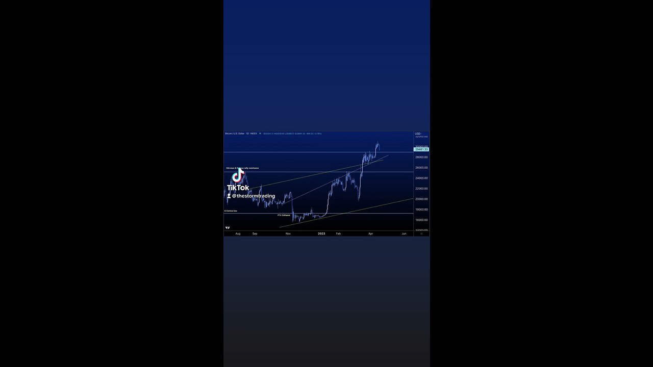 BITCOIN🚨