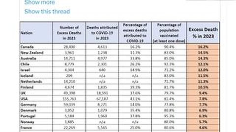 Excess deaths, Ardern, Trudeau and Morrison WEF stooges.