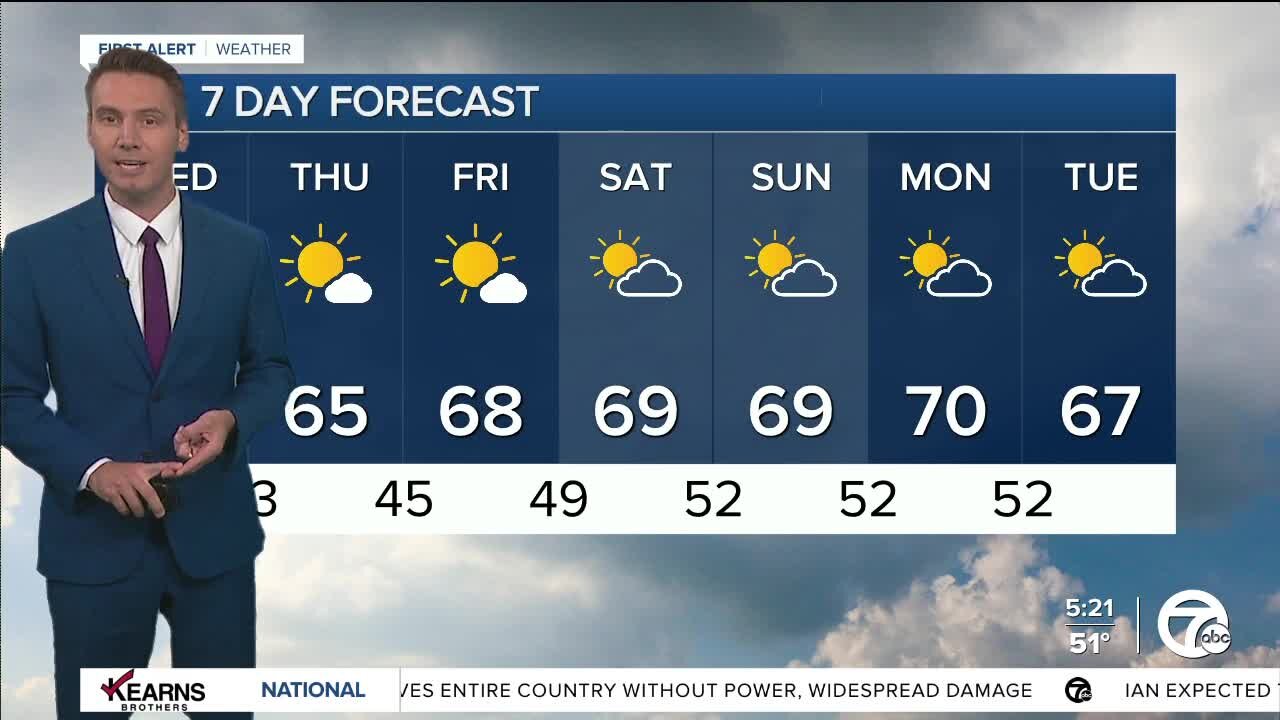 Detroit Weather: Colder mornings and warmer afternoons ahead