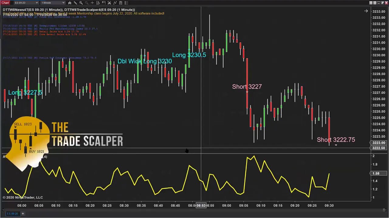 Trading Indicators That Work, and Why Some Never Do