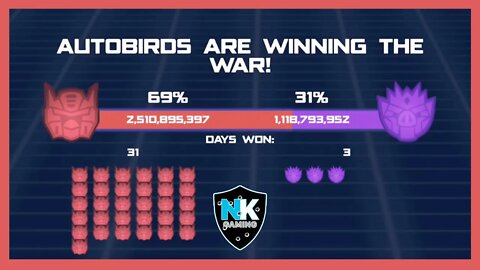 Angry Birds Transformers 2.0 - War Pass Day 34 Results