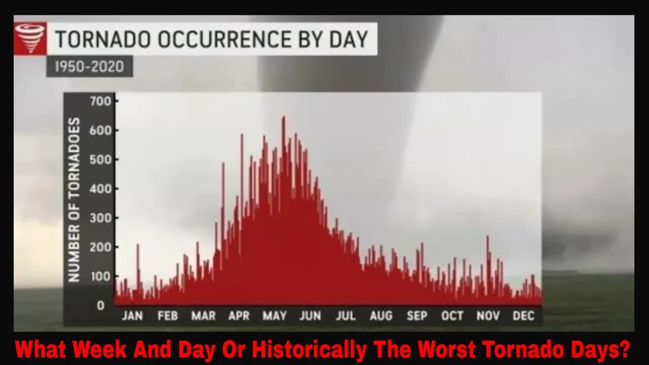 What Is The Most Active Week And Day For Tornadoes Historically?