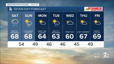 WMAR-2 News Chris Swaim Friday weather