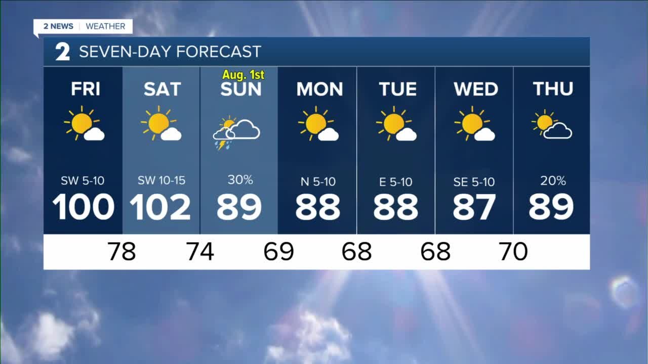 Fri am weather