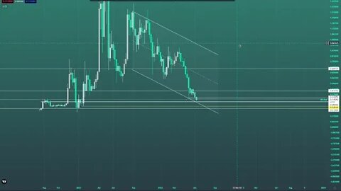 #RIPPLE #XRP ANALISIS TECNICO ULTIMA HORA