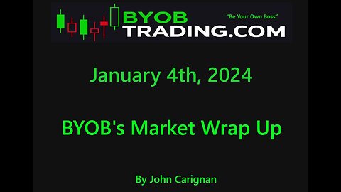 January 4th, 2024 BYOB Market Wrap Up. For educational purposes only.