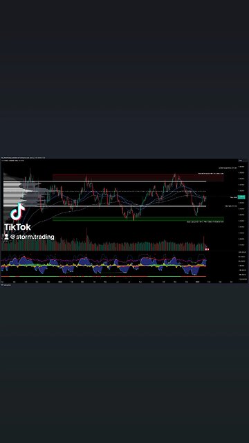 $USD/CAD - Trade Setups Update 🔘 USD/CAD broke below the value area low