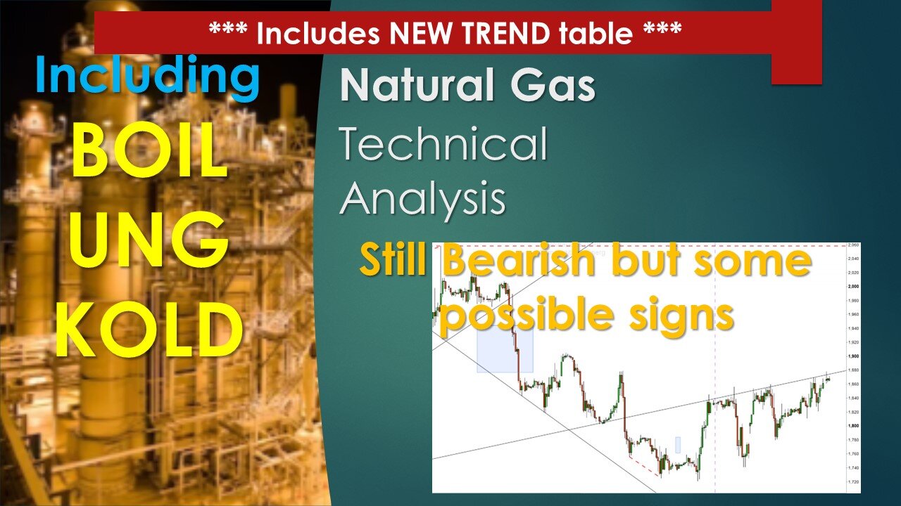 Natural Gas BOIL UNG KOLD Technical Analysis Mar 20 2024