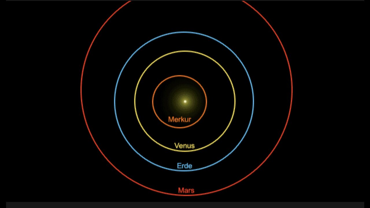 How to Calculate an orbit?