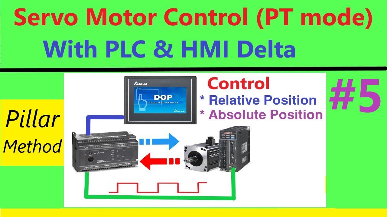 SV0021 - Delta ASDA-B2 Servo Motor Position Control with PLC HMI Delta - Rel - Abs position