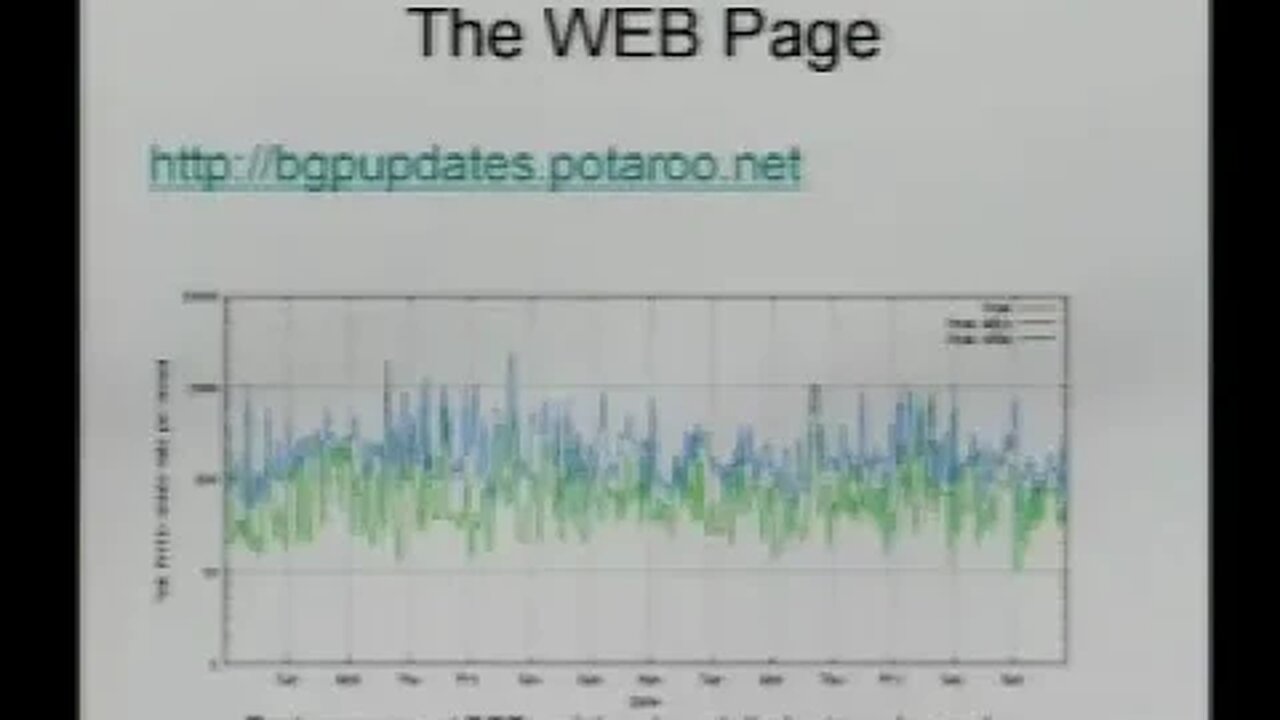 What's in the BGP Update Report