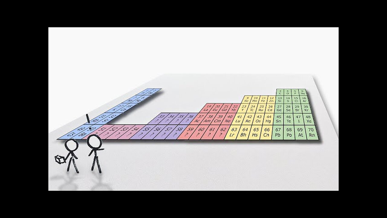 The Periodic Table in a 2D World