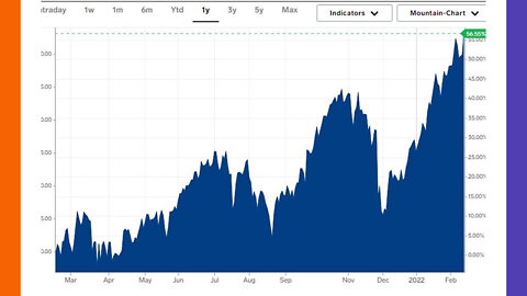 Oil Prices Doubled In One Year
