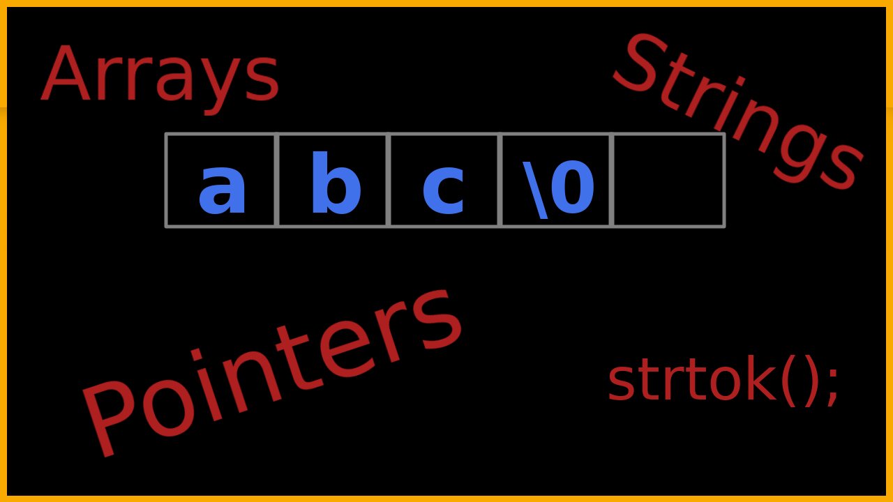 Understanding Pointers, Arrays and Strings. My own version of strtok()