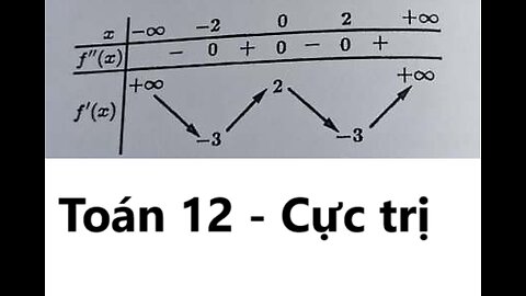 Toán 12: Bảng biến thiên: Tìm cực trị, cực đại, cực tiểu f(x) khi chỉ có f''(x), f'(x)