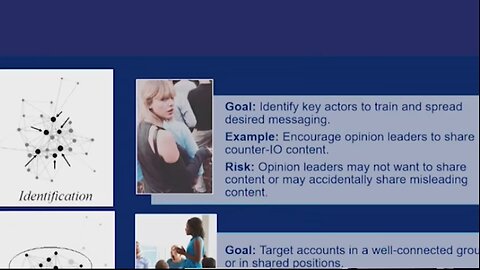 NATO psychological operations unit discussing how to use Taylor Swift to advance their agenda