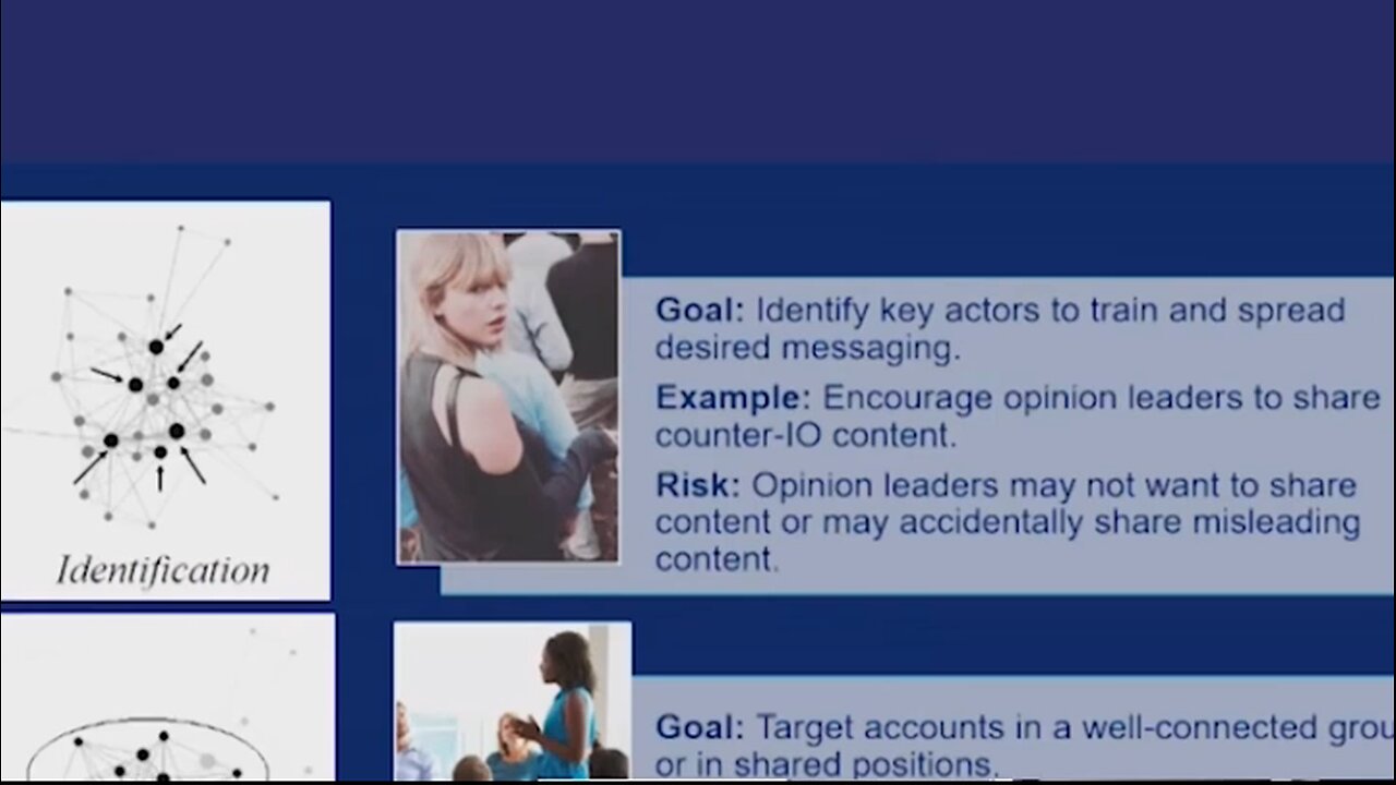 NATO psychological operations unit discussing how to use Taylor Swift to advance their agenda