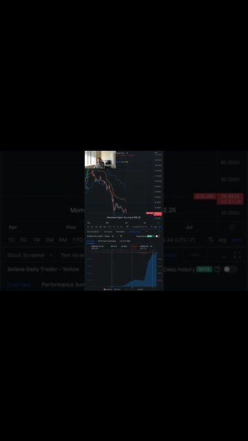 Solana (SOL) Cryptocurrency Daily Trading Update #solana #sol #crypto