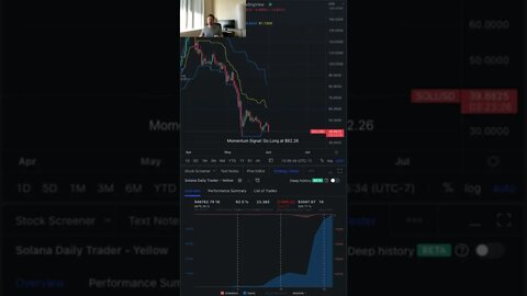 Solana (SOL) Cryptocurrency Daily Trading Update #solana #sol #crypto