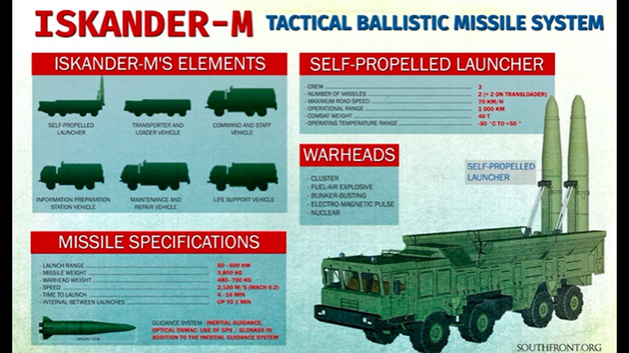 The Iskander-M missile system: an equal to nuclear weapons - MilTec by CombatApproved