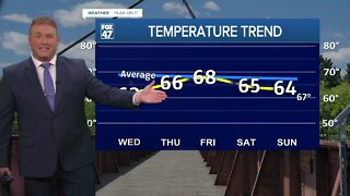 Thursday September 29th Weather