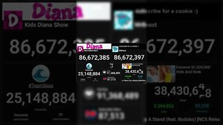 MrBeast passed Kids Diana Show