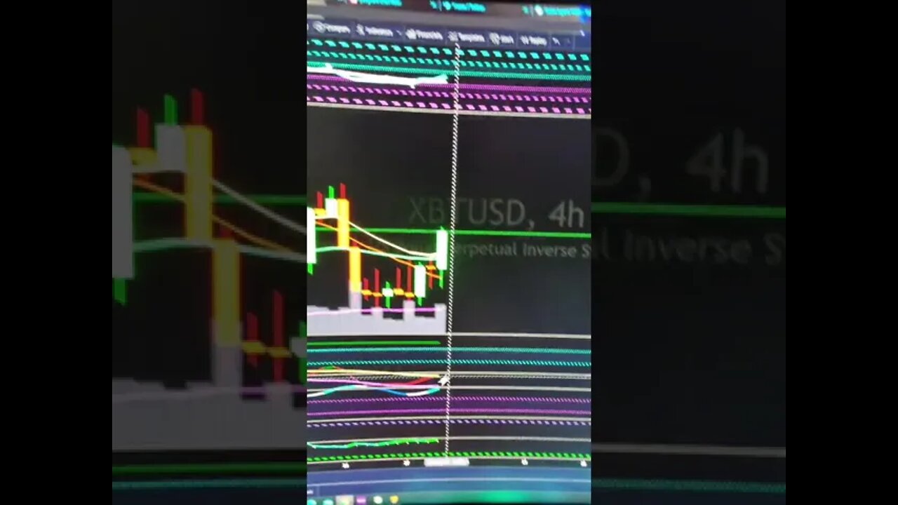 Bitcoin Short Term Bear Trap Complete & What's Next. #Shorts