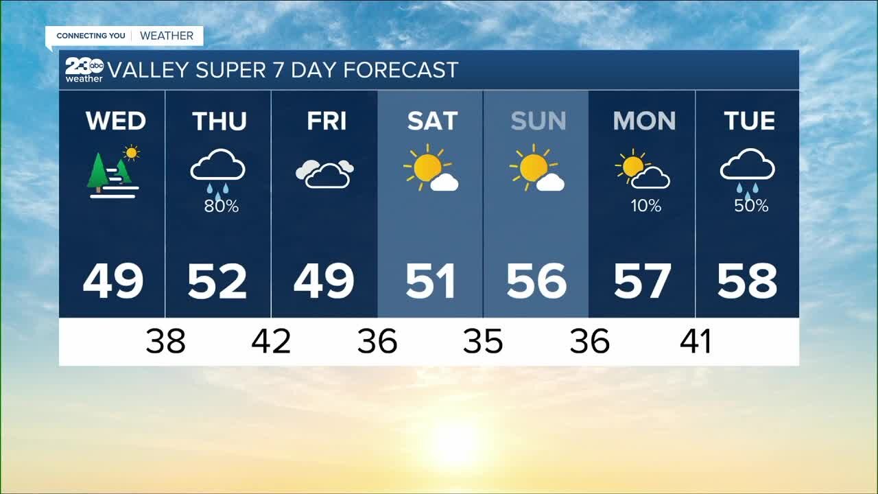 23ABC Weather for Wednesday, December 15, 2021