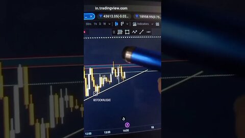 BANKNIFTY NEXT TRADE ANALYSIS 07 JUL #stockmarket #tradeanalysis #trading #marketanalysis