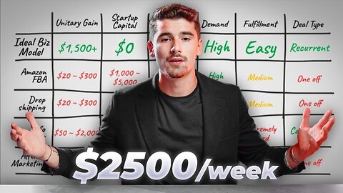 Best Online Business To Start As A BEGINNER 100K Per Month (2024)