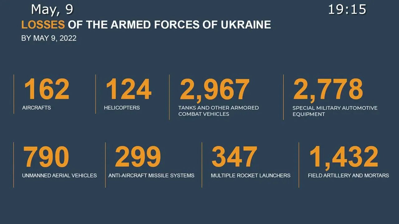 Russia's MoD May 9th Daily Special Military Operation Status Update!