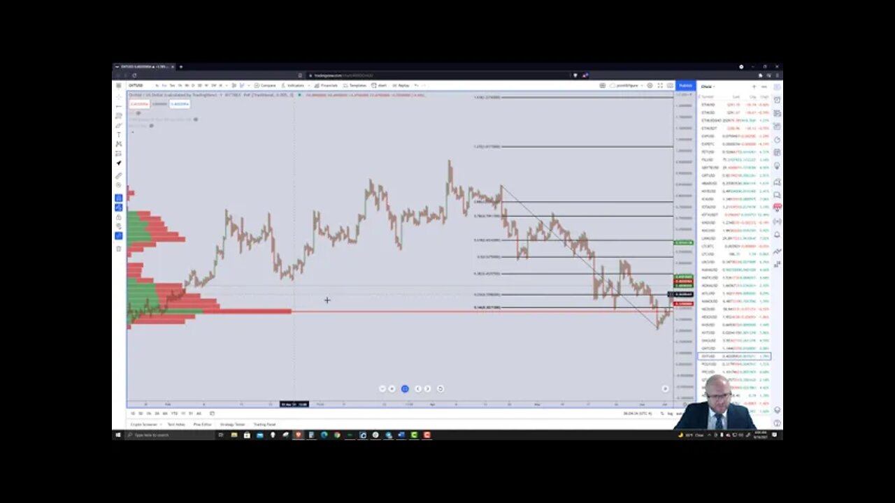 Orchid (OXT) Cryptocurrency Price Prediction, Forecast, and Technical Analysis - August 16th, 2021