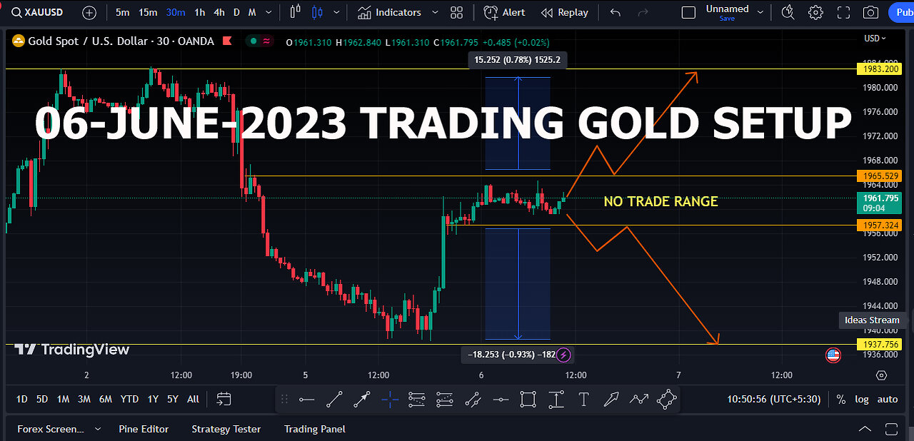 06-JUNE-2023 TRADING GOLD SETUP