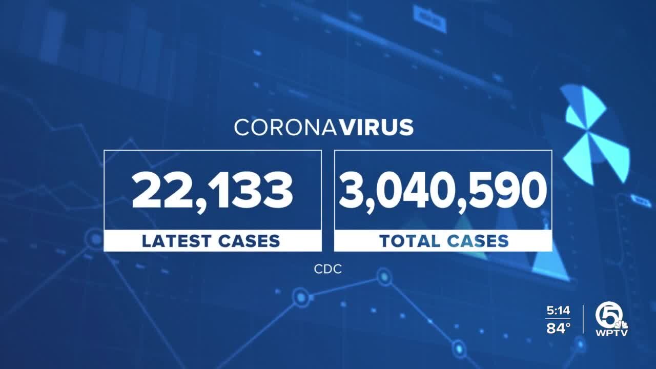 Florida becomes third state to surpass 3 million cases