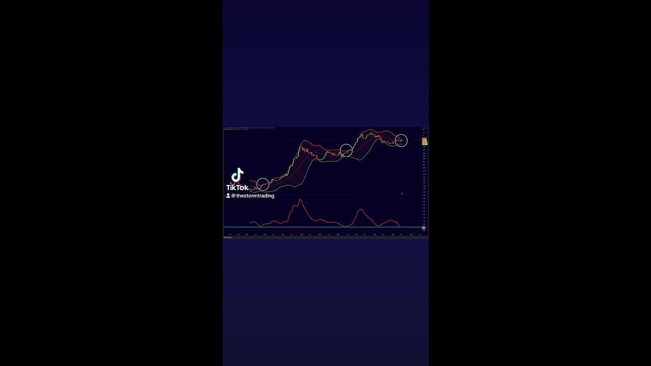 🚨$TOTAL BULL MARKET STARTED