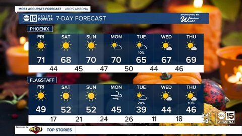 Cooling a few degrees in the days ahead