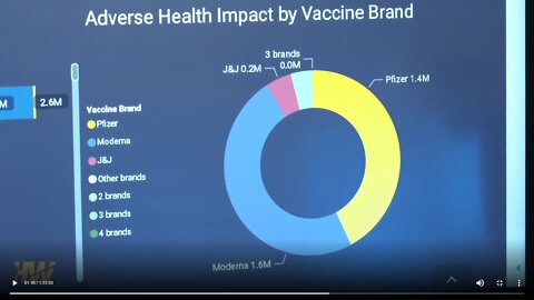 COVID Vaccines anything but "Save and Effective"