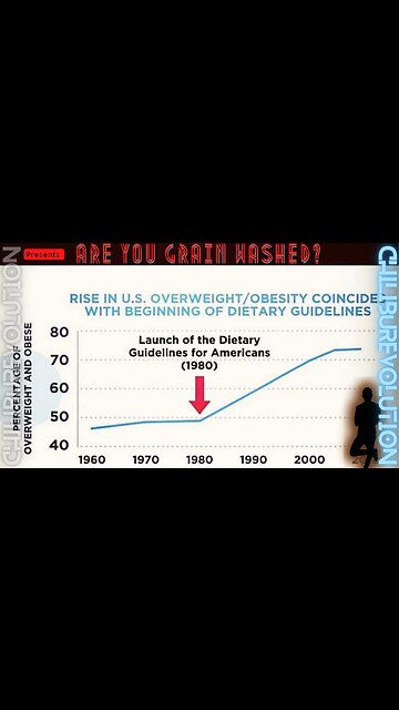 Are You Grainwashed?