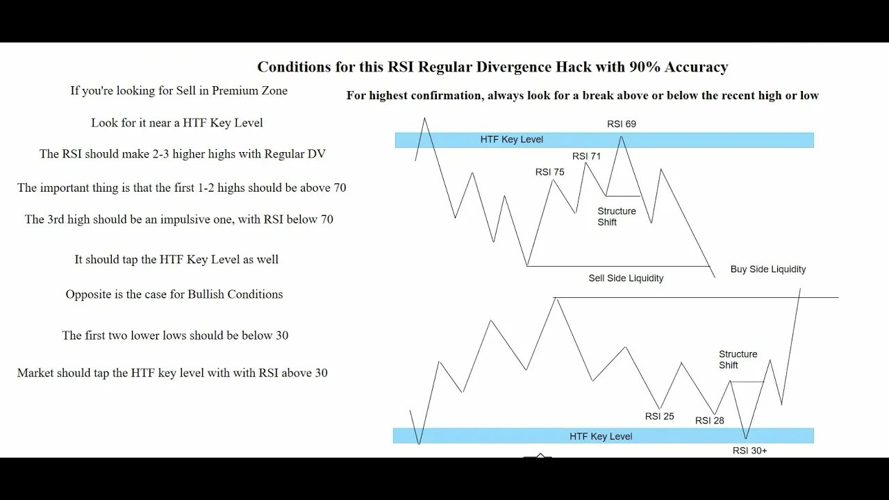 Unveiling the Hidden Tricks of RSI | RSI Secrets No One Tells You #rsi