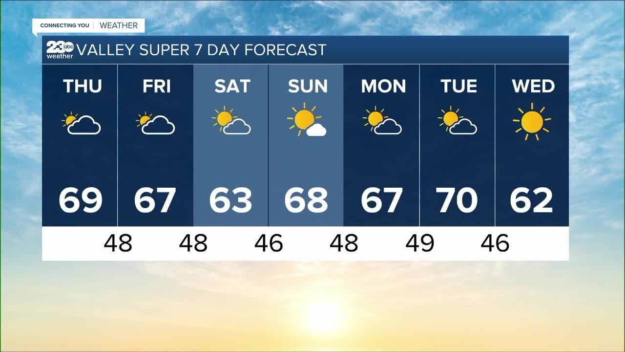 23ABC Weather for Friday, November 19, 2021